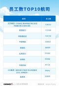 比如汉莎集团如果裁减3万个工作岗位
-洛杉矶海运费