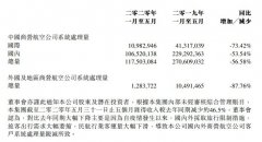  民航资源网2020年6月30日消息：中航信6月29日在港交所发布今年截至5月主要运营