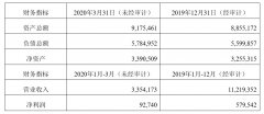 顺丰泰森拟使用自有资金266
-emc船公司