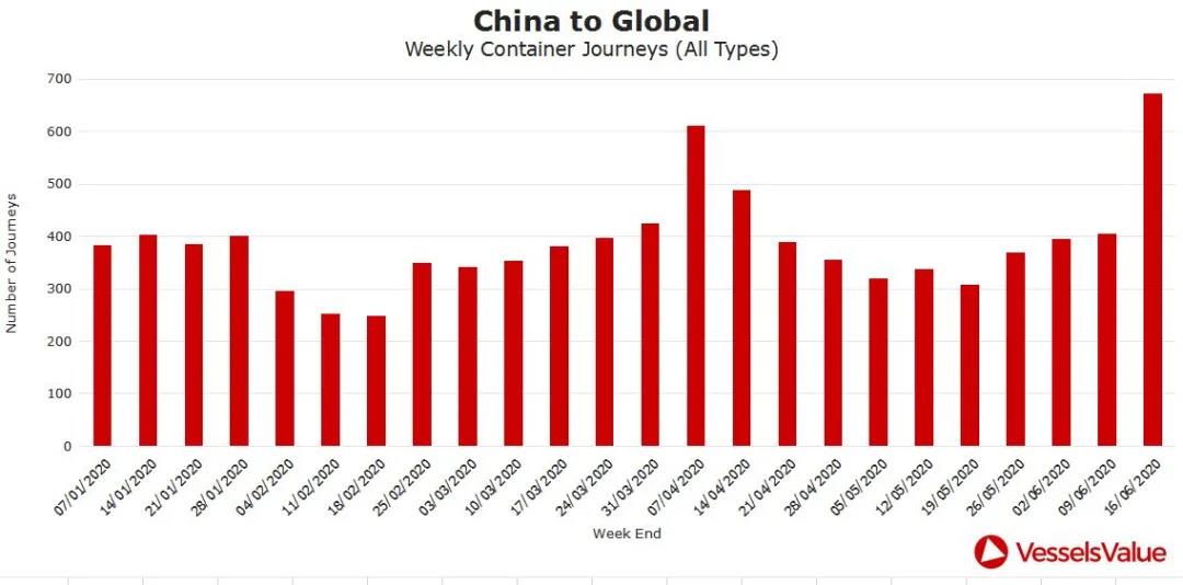航次量达到7035个
-哥伦比亚空运