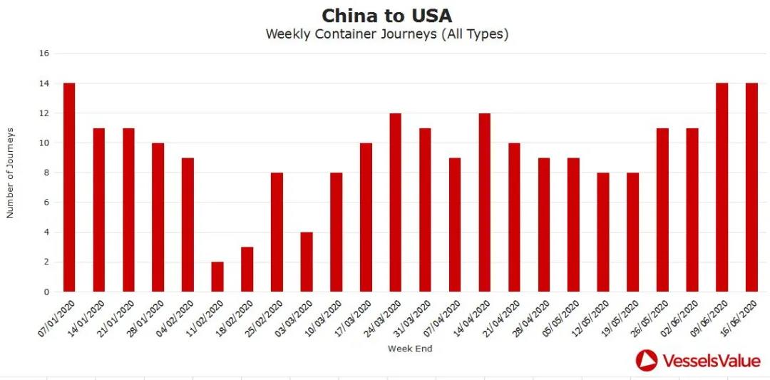 航次量达到7035个
-哥伦比亚空运