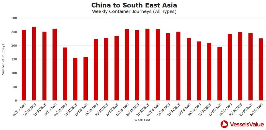 航次量达到7035个
-哥伦比亚空运