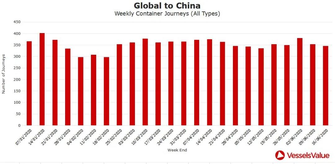 航次量达到7035个
-哥伦比亚空运
