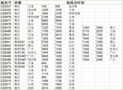 每日各增加1班；包括目前在连执行的所有国内航班
-新德里海运费