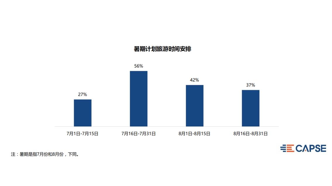 在此基础上发布2020年7月旅客出行意愿指数（TWI）分析报告
-洛杉矶空运价格