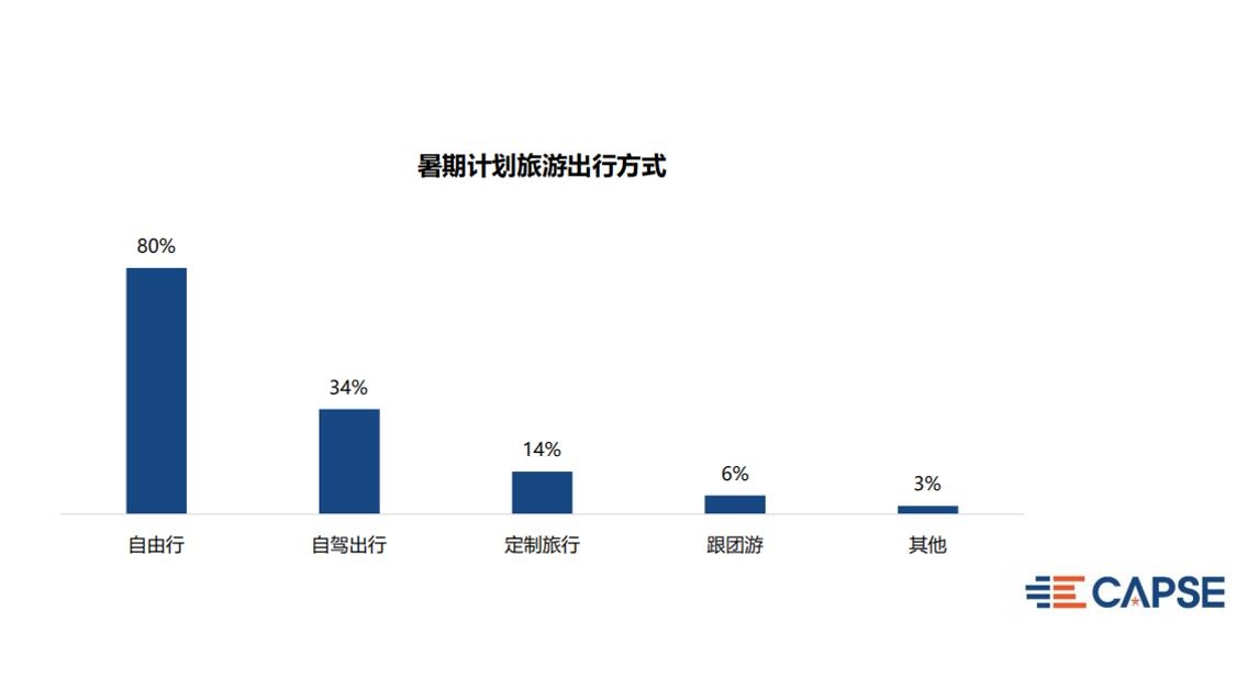 在此基础上发布2020年7月旅客出行意愿指数（TWI）分析报告
-洛杉矶空运价格