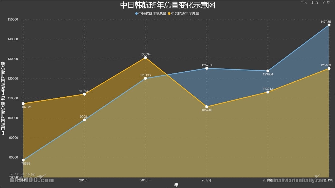  图：日本福冈国家流量治理中心CRACP调试现场 图：韩国大邱国家流量治理中心部署CRACP 统计数据显示
-波士顿空运