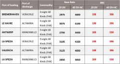 每20类集装箱640美元
-海运费查询