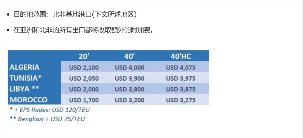 各大船司疯狂提运价！这波我们的“预言”成真了？