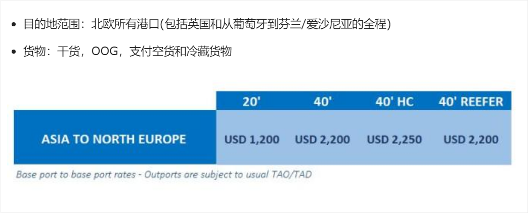 各大船司疯狂提运价！这波我们的“预言”成真了？