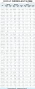 6月西南地区旅客吞吐量1040.7万人次
-hs编码