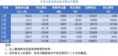 立足当前、着眼长远
-空运费用查询
