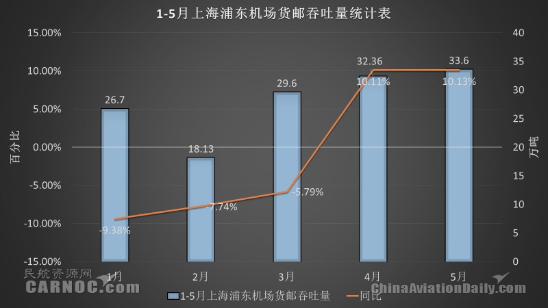 今年上半年上海虹桥出港准点率全球第二 国内厦航航班恢复最好
-索卡那海运费