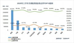 航班量骤降7成以上
-香港国际快递