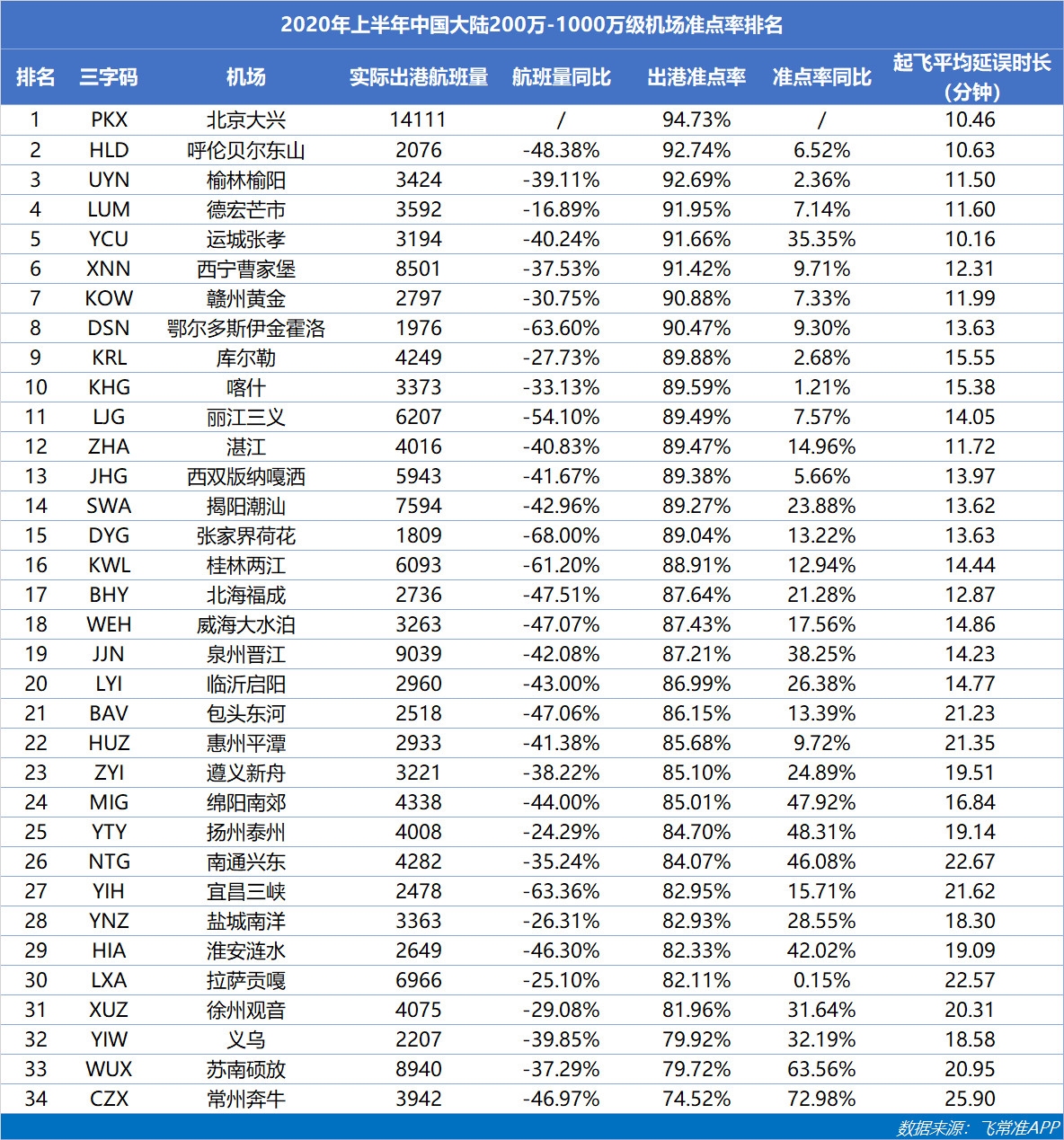 200到1000万