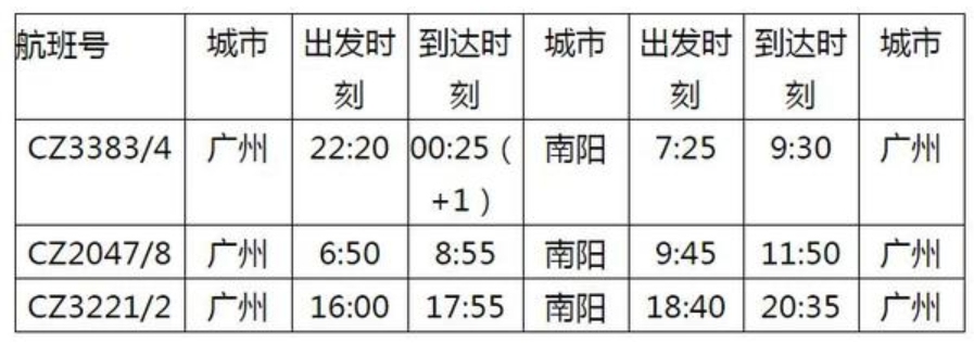 南阳机场新开2条航线，首开南阳=太原直飞航班（附图）
-墨西哥空运