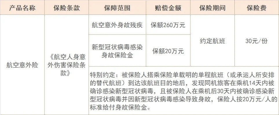 西北的西安、乌鲁木齐
-日本空运到中国
