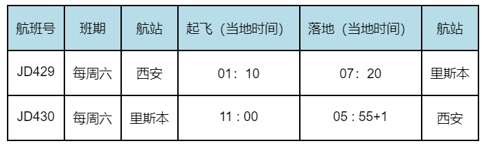 首都航空从培训国际航线机组职员自身防护
-船期查询