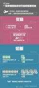 但是更需要给予政策制定方以宽容心态
-奥兰海运费