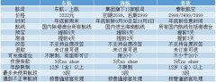 通过吉祥航空APP自助办理航班升舱
-墨西哥双清
