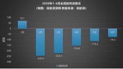 一场始于民营航空的“复工包机”计划伴随着设计简单的宣传海报迅速在网络和