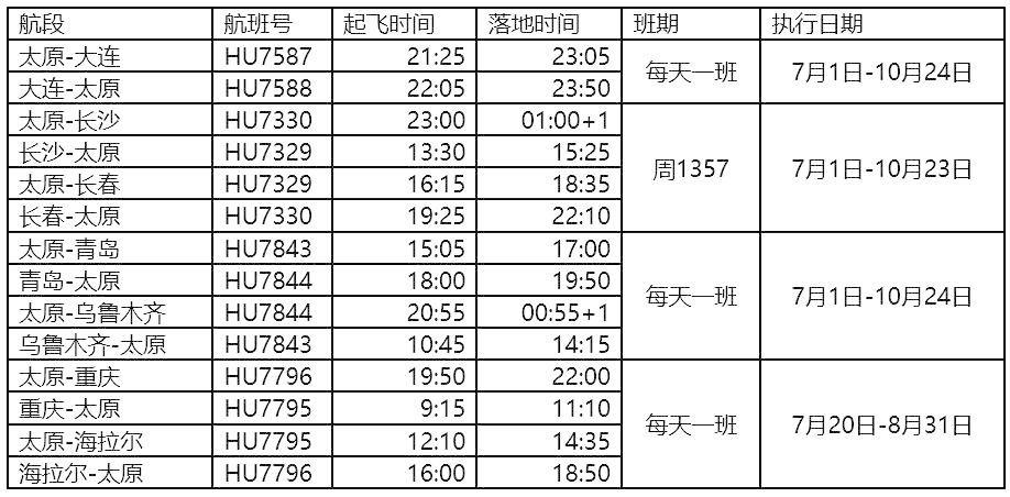 海南航空太原地区新增四条航线 可飞抵大连、长春、长沙多地（
-南非海运