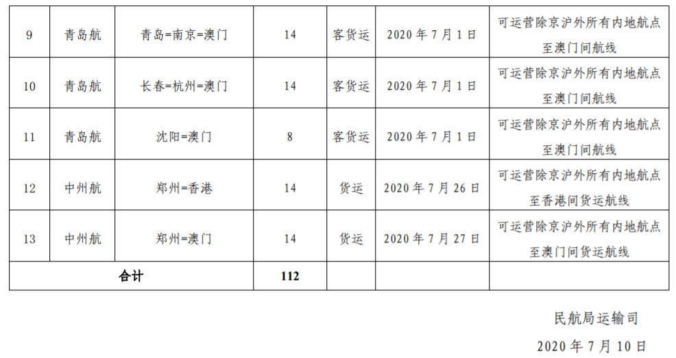 2020年上半年6家航企获批港澳台航线（附图）
-哈萨克斯坦的国际快递
