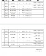其中纯货运为54班
-卡塔赫纳海运费