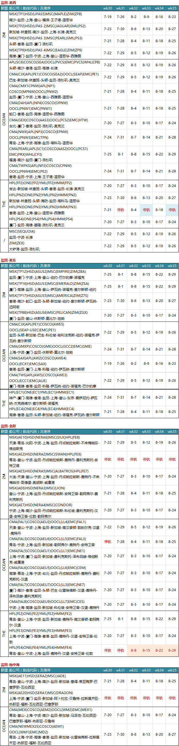 8月各大同盟、船公司停航计划！