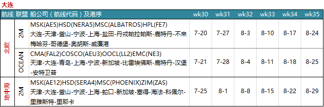 8月各大同盟、船公司停航计划！