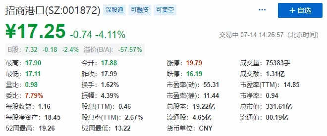  此外另据招商局港口表露2020年上半年业务量数据
-土耳其的空运