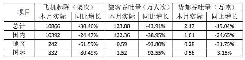  民航资源网2020年7月14日消息：元翔厦门空港发布2020年6月运输生产情况简报
-马士基船期表