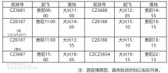7月15日起 南航恢复贵阳至北京大兴航班每周21班次(附图)
-纽约国际快递