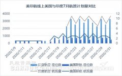 但是疫情的发展已经超出了之前的预期
-国际物流费用