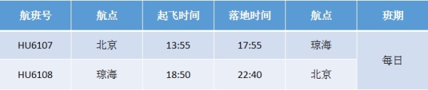 博鳌机场7月28日起开通琼海至北京直飞定期航线（附图）
-tnt国际快递查询