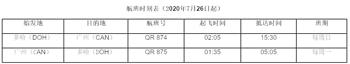 其中包括要求客舱乘务员在机上工作期间穿着防护服
-空运查询