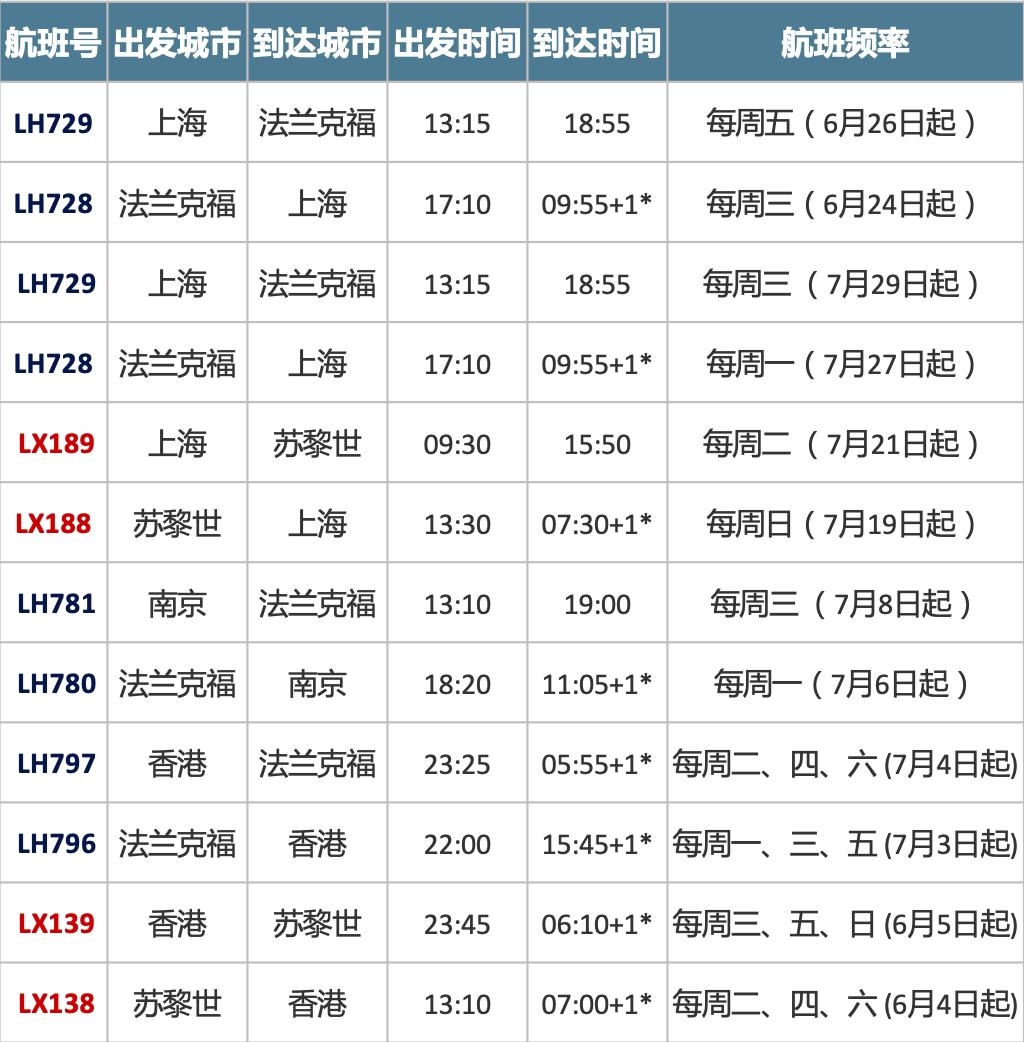 执飞两个上海-法兰克福的航班
-深圳国际空运运价表
