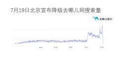 去哪儿网平台上
-运费报价