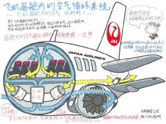  日本航空机舱内配备的医用级高效空气过滤器（HEPA）
-山东空运