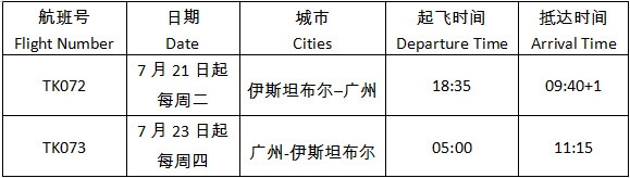 土耳其航空将恢复伊斯坦布尔至广州客运航班 土耳其航空将恢复伊斯坦布尔至广州客运航班