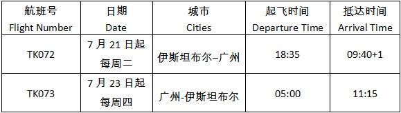 土耳其航空将恢复伊斯坦布尔至广州客运航班