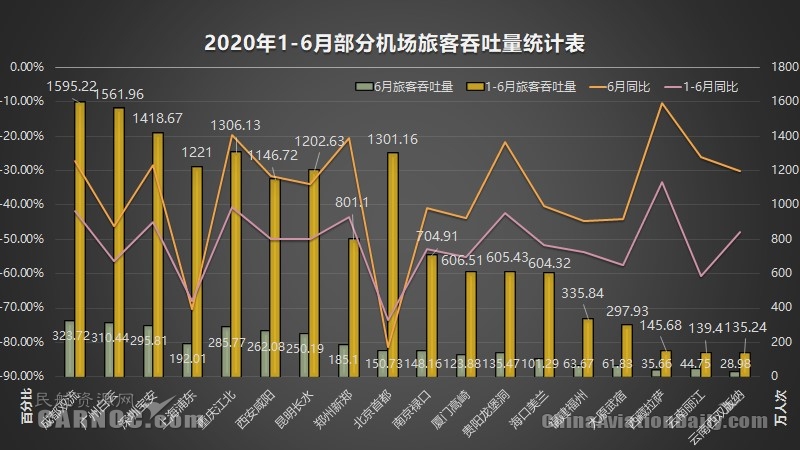 上半年机场数据出炉，客运重庆、成都竞争力凸显，郑州新郑货
-亚马逊FBA