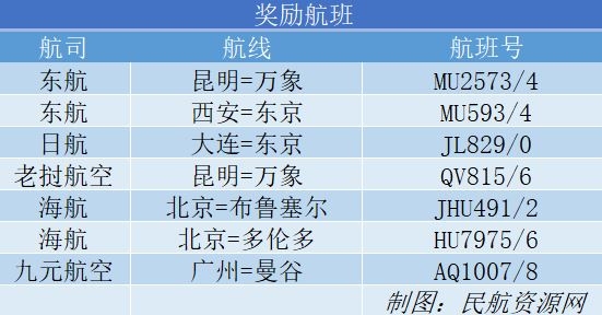 每逢周一、周五
-货运代理