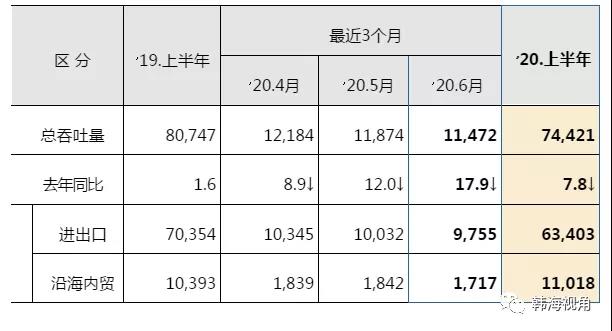 沿国内贸货物吞吐量为1亿1018万吨
-船期查询
