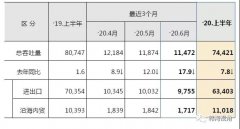 沿海内贸货物吞吐量为1亿1018万吨
-船期查询