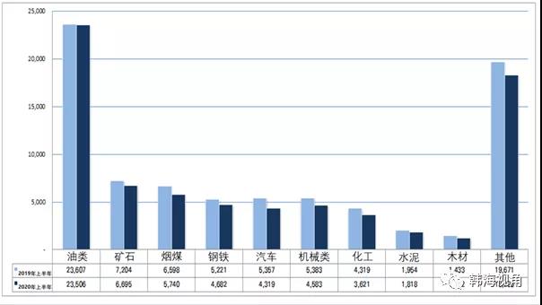 沿国内贸货物吞吐量为1亿1018万吨
-船期查询