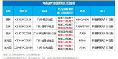 <b>南航每周将在悉尼、温哥华、阿姆斯特丹、吉隆坡、仰光至广州往返的航线上增</b>