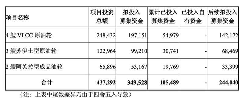 根据海南公司的发展规划
-上海国际快递代理