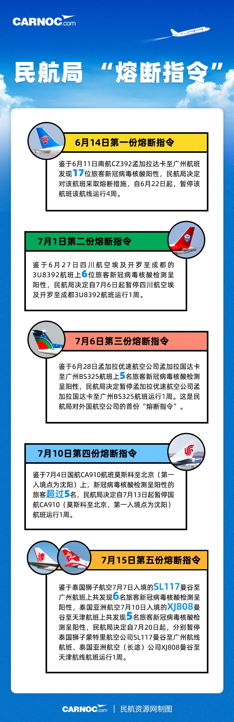 反馈新冠病毒核酸阴性
-澳大利亚空运