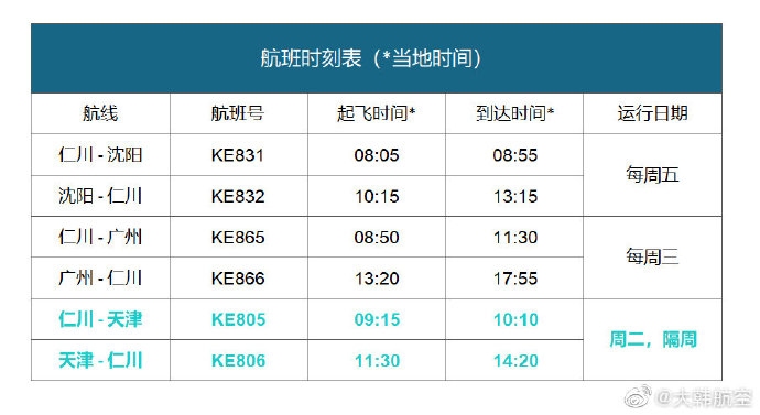  据大韩航空官微消息
-国际快递费用